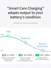 UGREEN Nexode Air 45W Charger, Mini Type C Fast GaN Charging, Space Gray