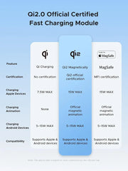 UGREEN MagSafe Power Bank 10000mAh Ultra-Fast Qi2 15W Wireless Charger