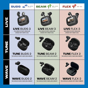 JBL Wave Beam 2 Adaptive Noise Cancelling with Smart Ambient True Wireless Earbuds, Deep Bass, Comfort Fit, 40H Battery, Hands-Free + VoiceAware, Water and Dust Resistant - Black, JBLWBEAM2BLK
